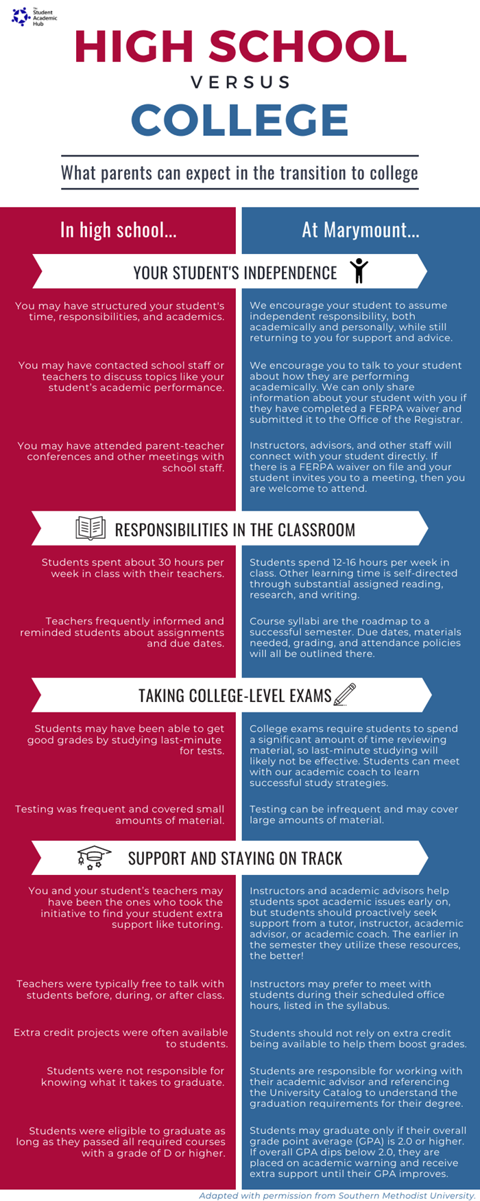 Parent Information - Marymount University